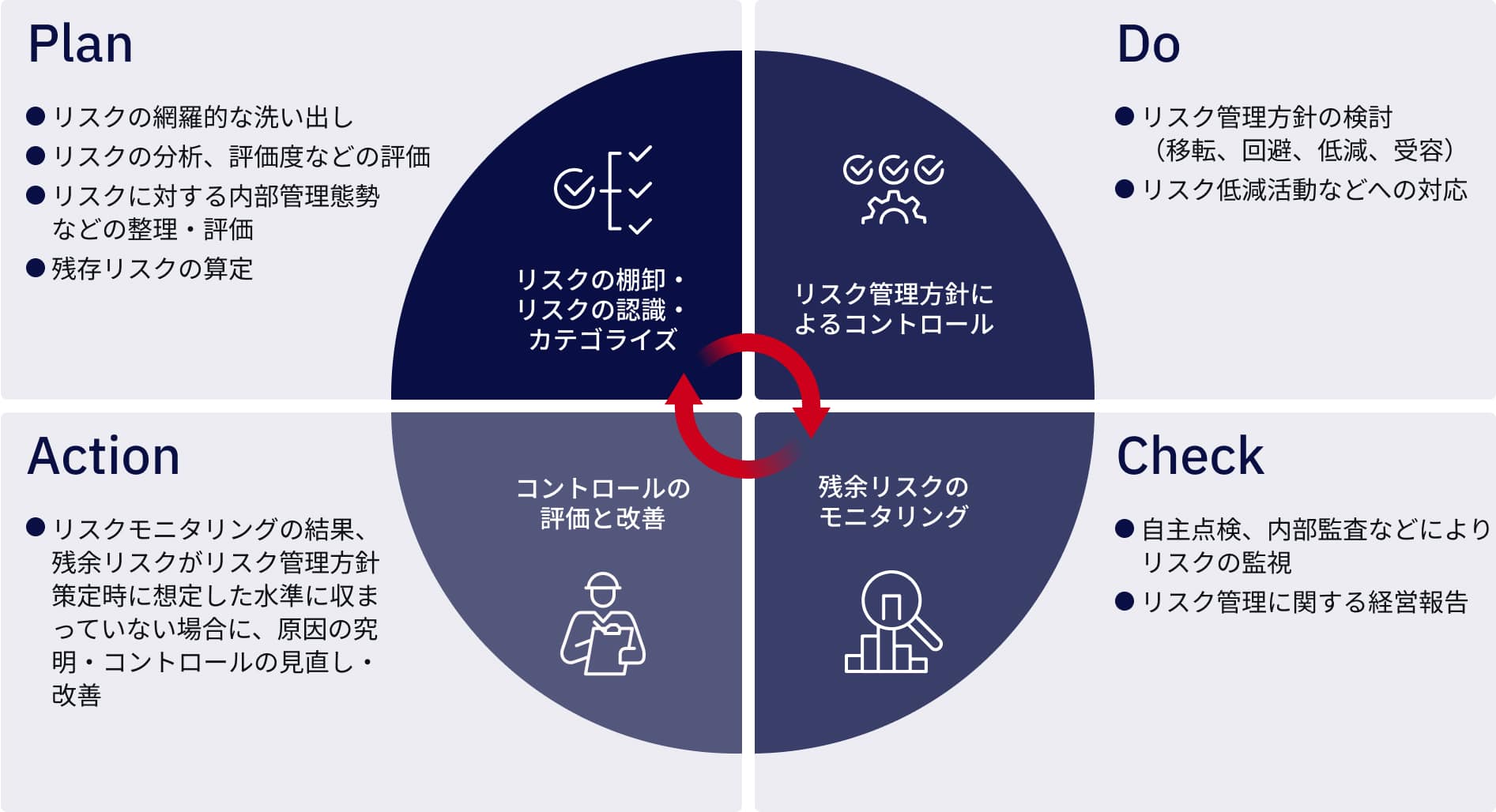 図版