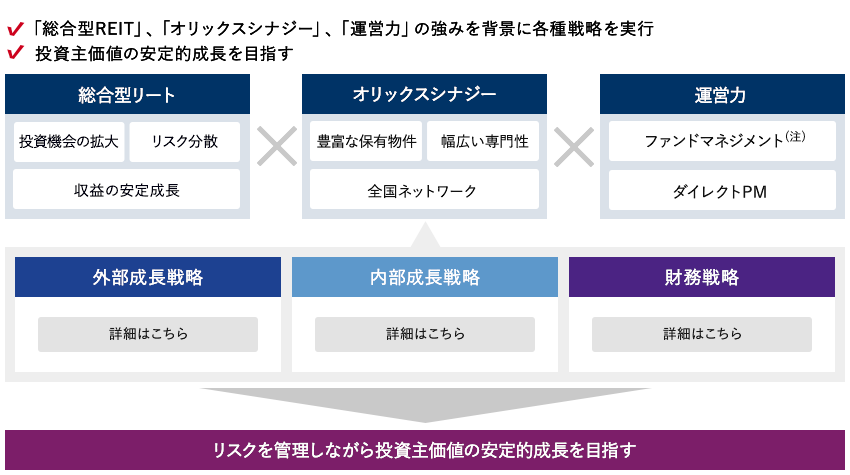 メーカー再生品】 不動産投資と資産管理法人戦略